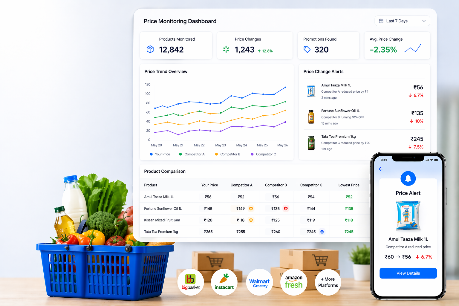 Grocery Price Monitoring & Competitor Tracking